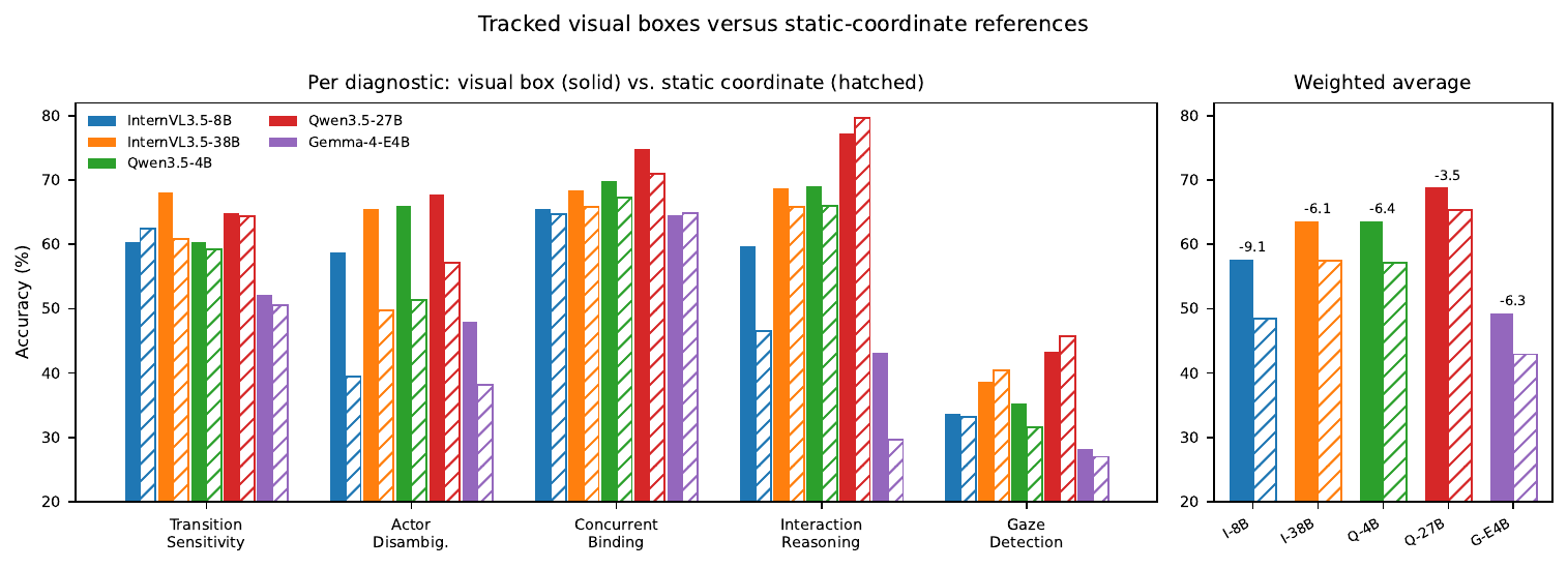 Box vs Static Coordinate References