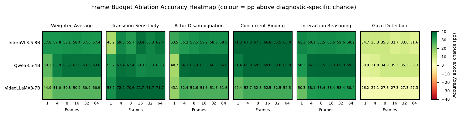 Frame Sweep Heatmap